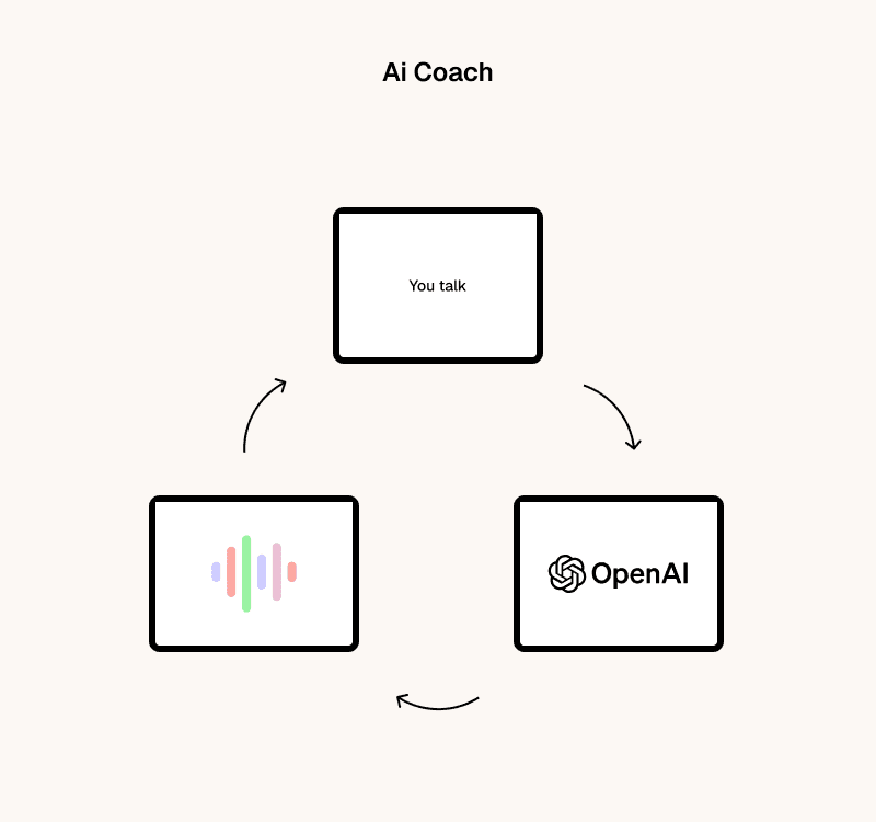 AI Guide